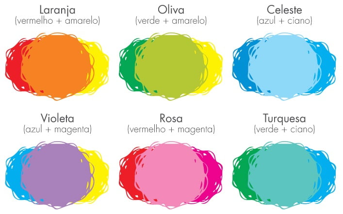 Psicologia das cores terciárias